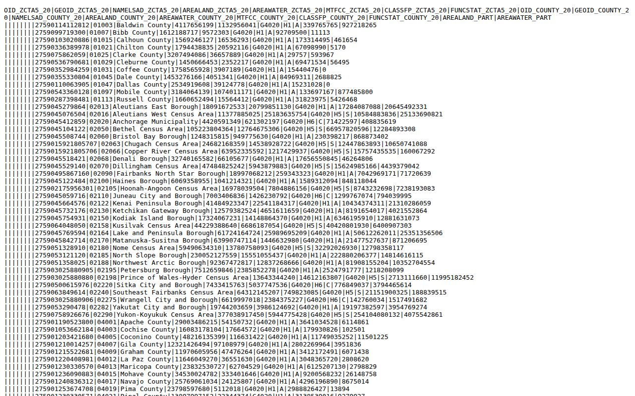 Shelby County ZIP code directory data from the 2020 ZCTA county relationship file